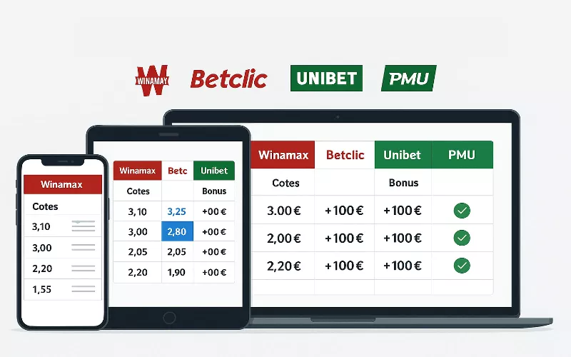 Comparaison des meilleurs bookmakers français pour la Champions League