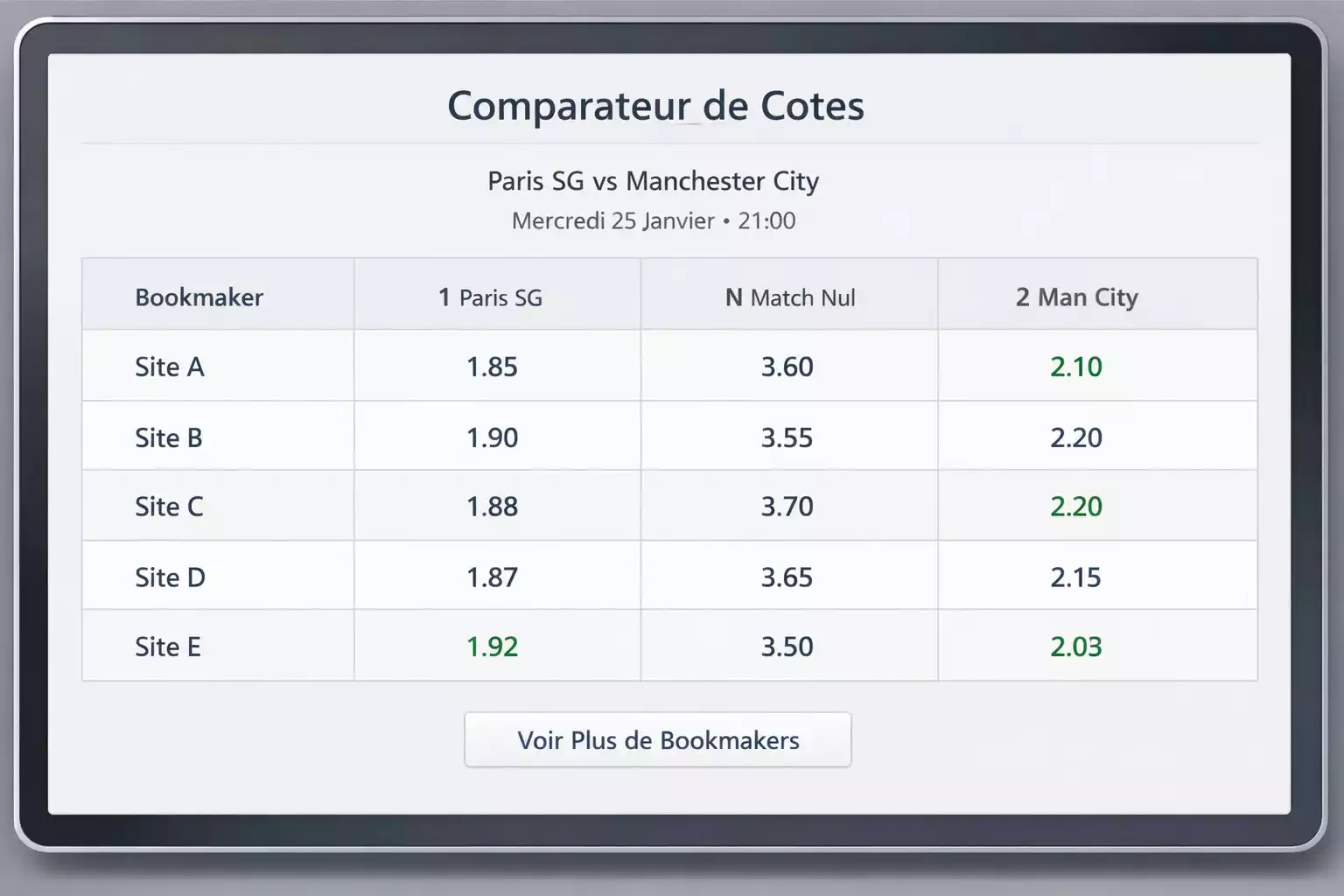 Interface d'un comparateur de cotes affichant les offres de plusieurs bookmakers pour un m&ecirc;me match