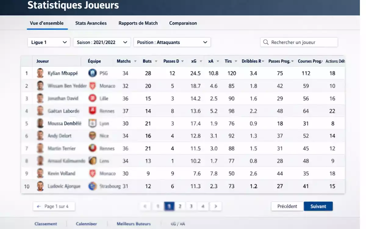 Tableau de statistiques d&eacute;taill&eacute;es de joueurs sur le site FBref